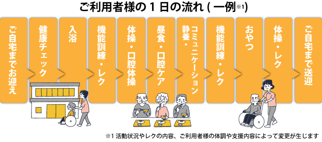 一日のスケジュール
